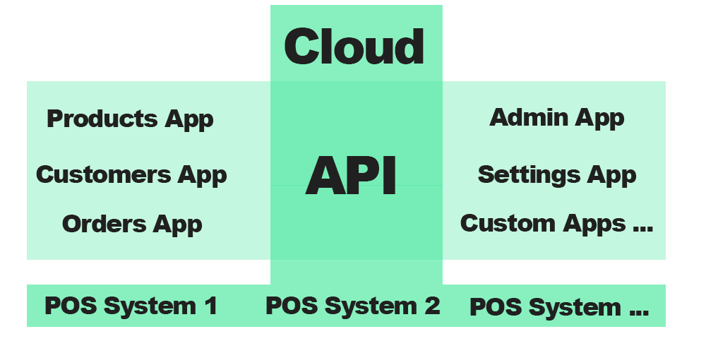Deployment Options Diagram